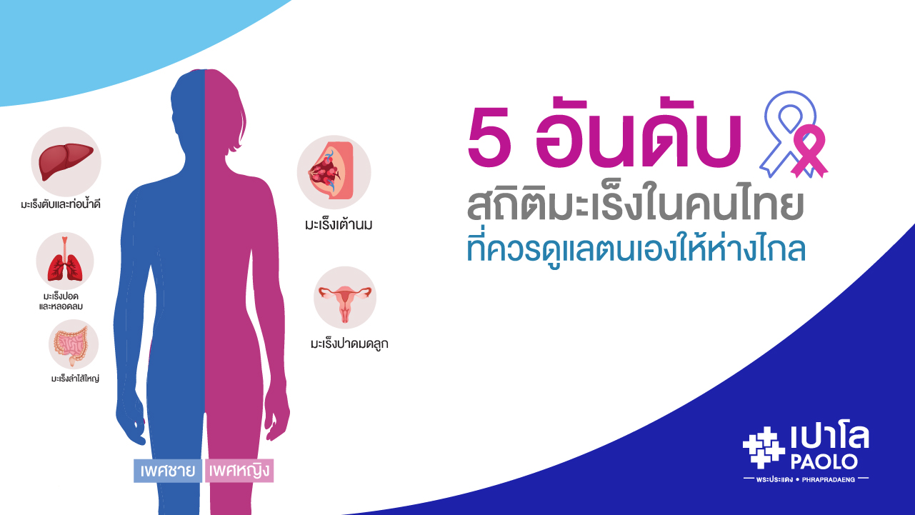 5 อันดับ สถิติมะเร็งในคนไทย ที่ควรดูแลตนเองให้ห่างไกล